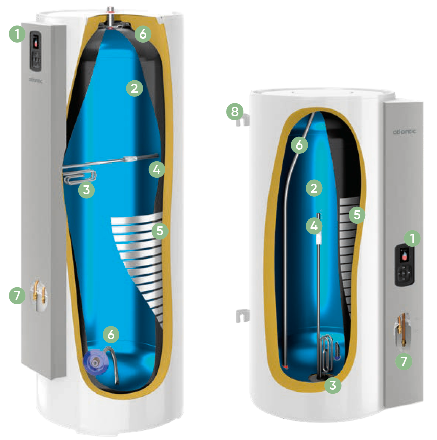 Schéma intérieure du chauffe eau thermodynamique calypso connecté split inverter 150 litres, 200 litres et 270 litres